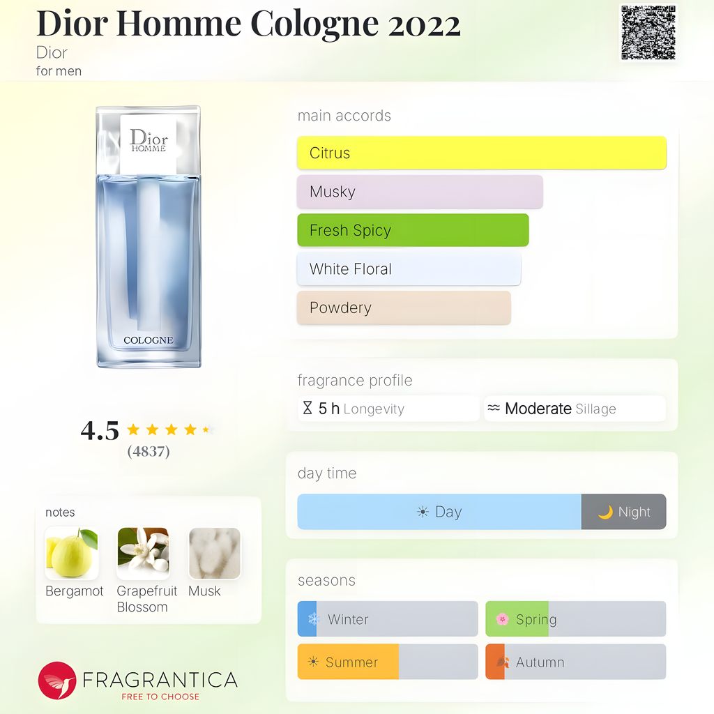 Dior-Dior Homme Cologne