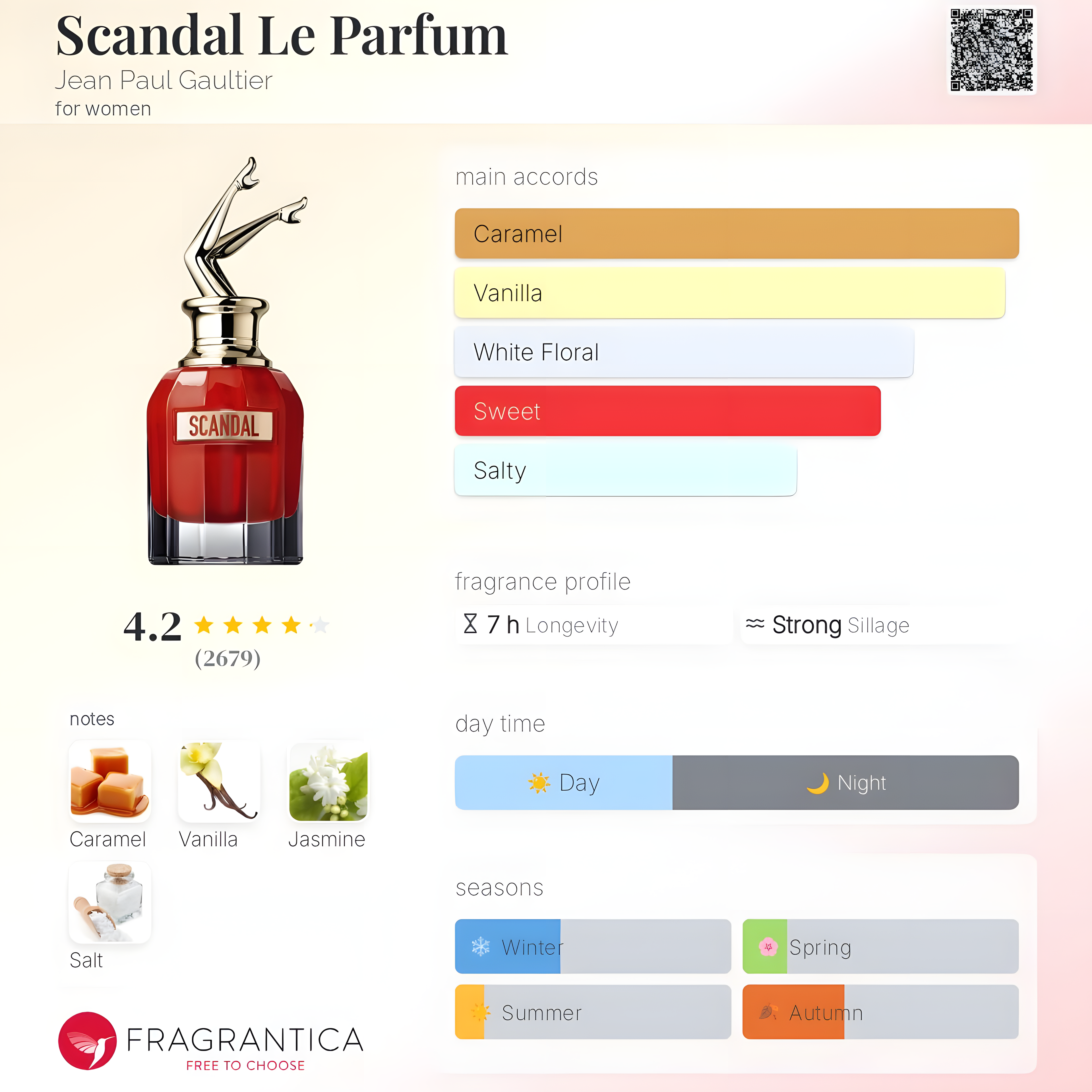 Jean Paul Gaultier-Scandal Le Parfum