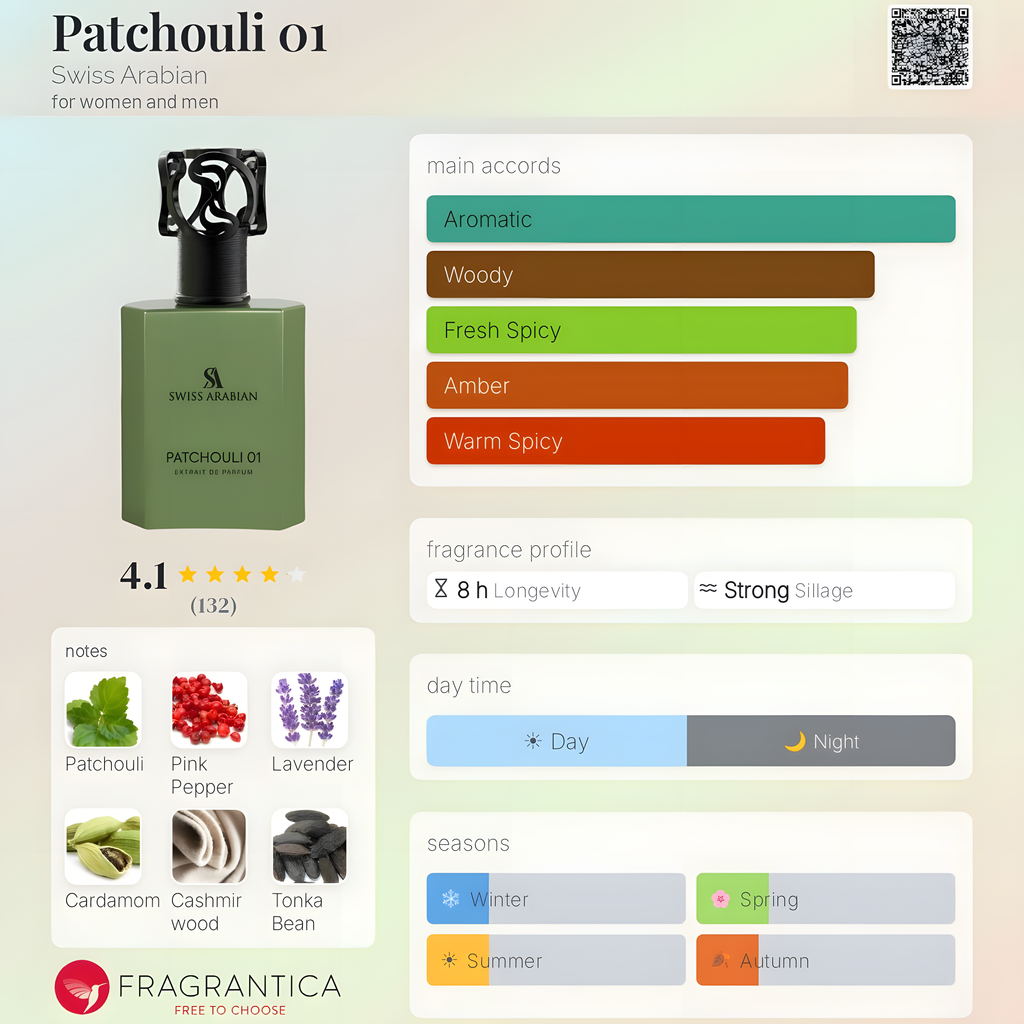 Swiss Arabian-Patchouli 01
