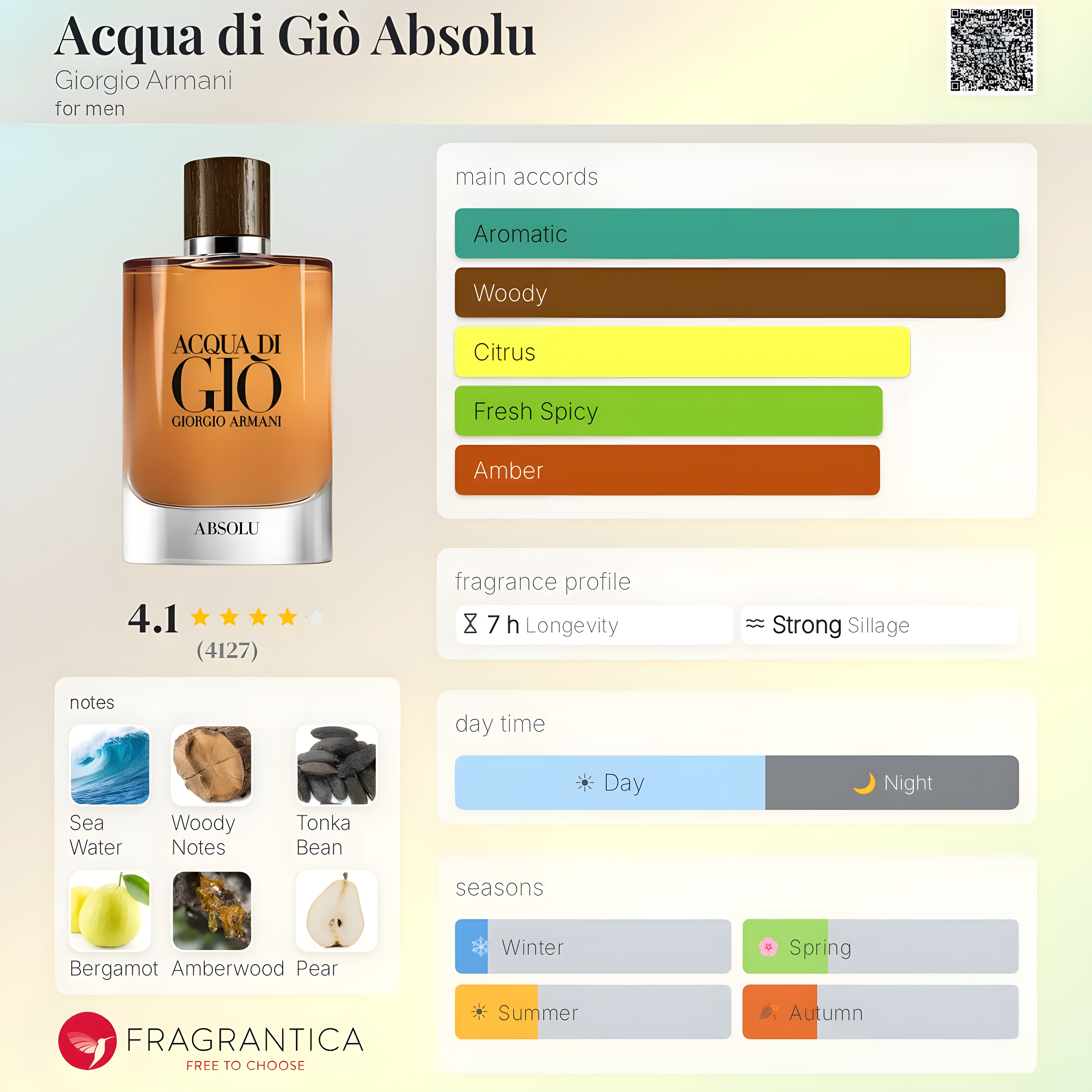Giorgio Armani-Acqua di Giò Absolu
