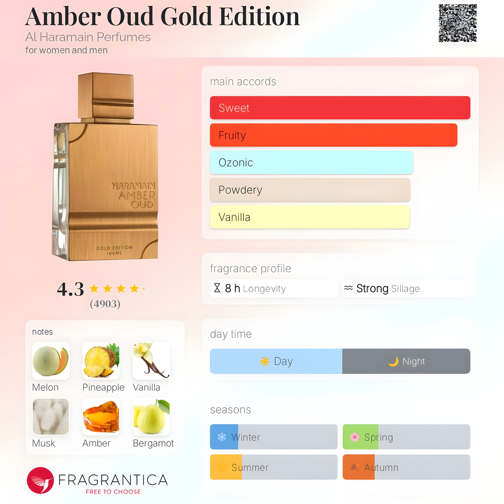 Al Haramain-Amber Oud Gold Edition
