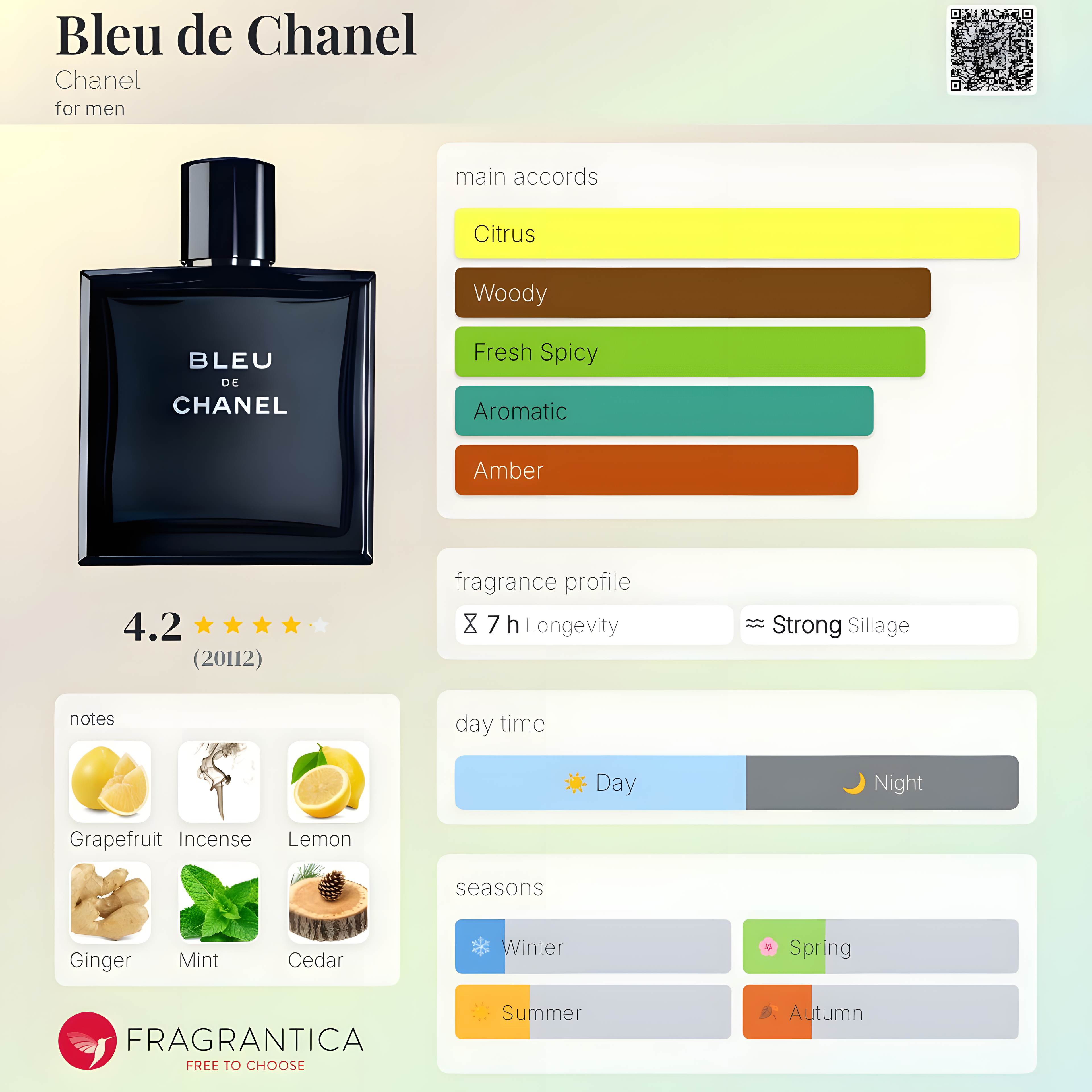 Chanel-Bleu de Chanel EDT