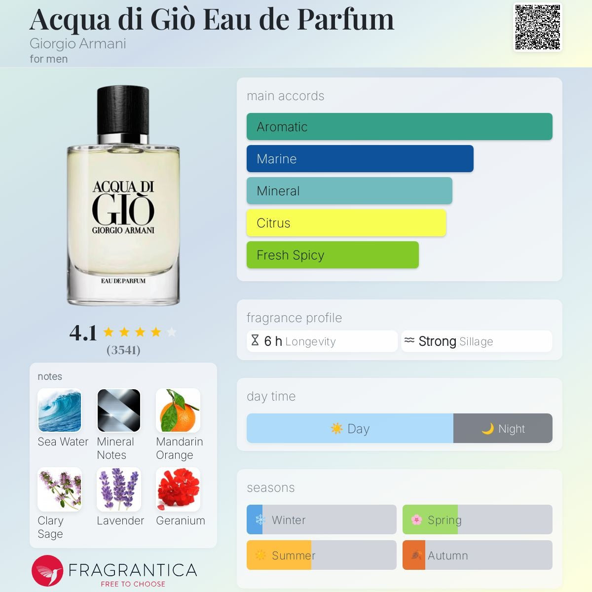 Giorgio Armani-Acqua di Giò Eau de Parfum
