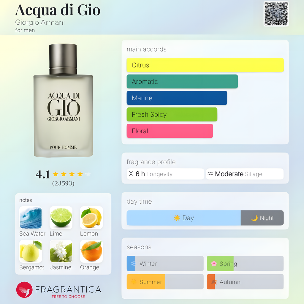 Giorgio Armani-Acqua di Giò