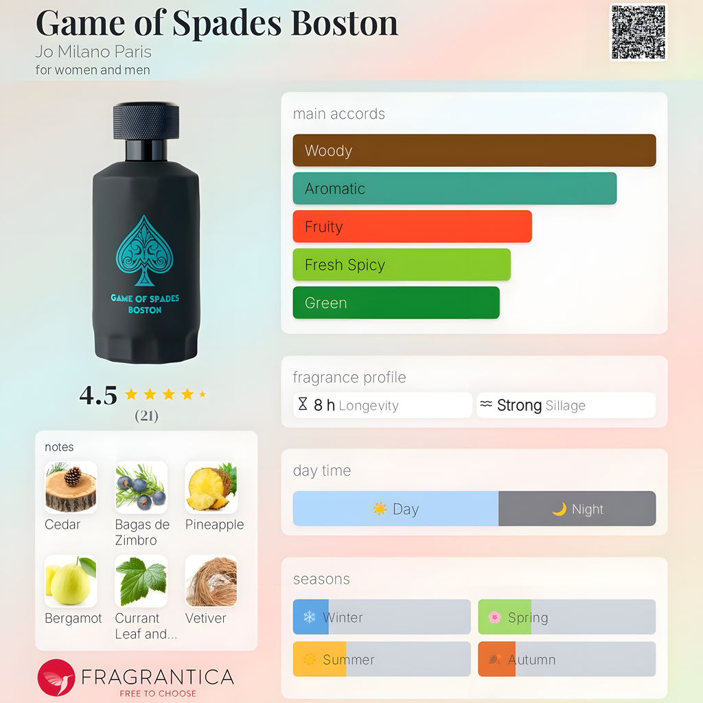 Jo Milano Paris-Game of Spades Boston
