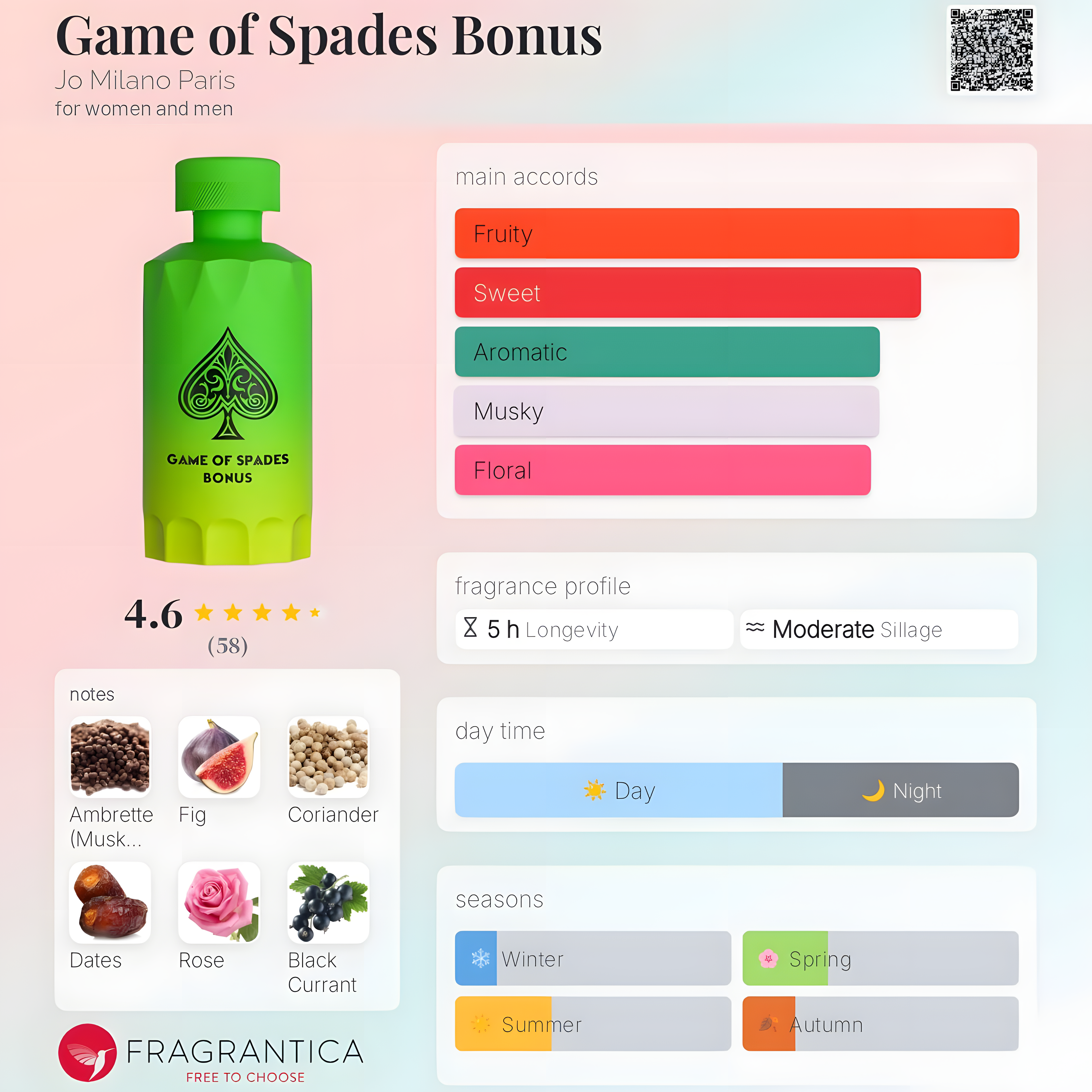 Jo Milano Paris-Game of Spades Bonus