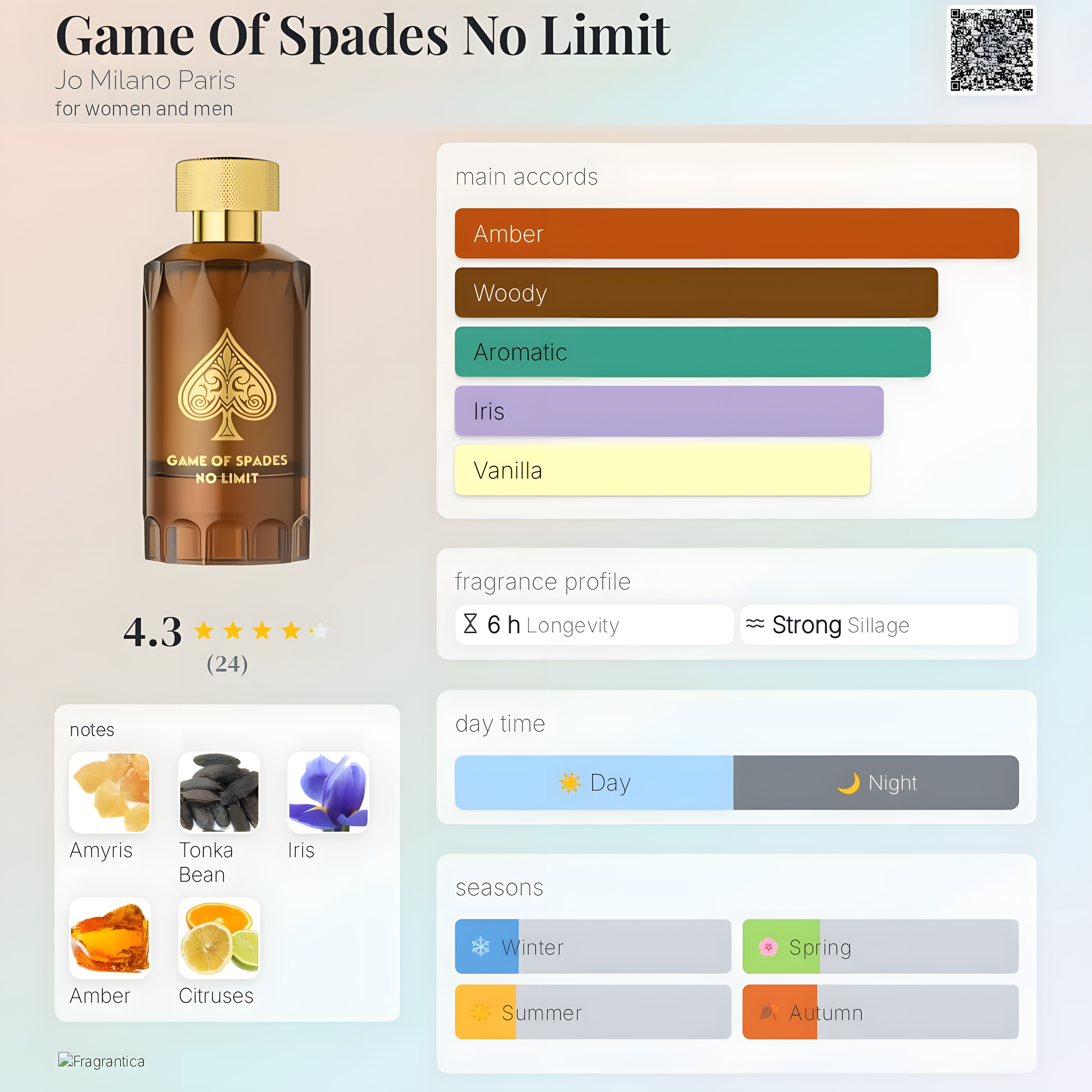 Jo Milano Paris-Game of Spades No Limit