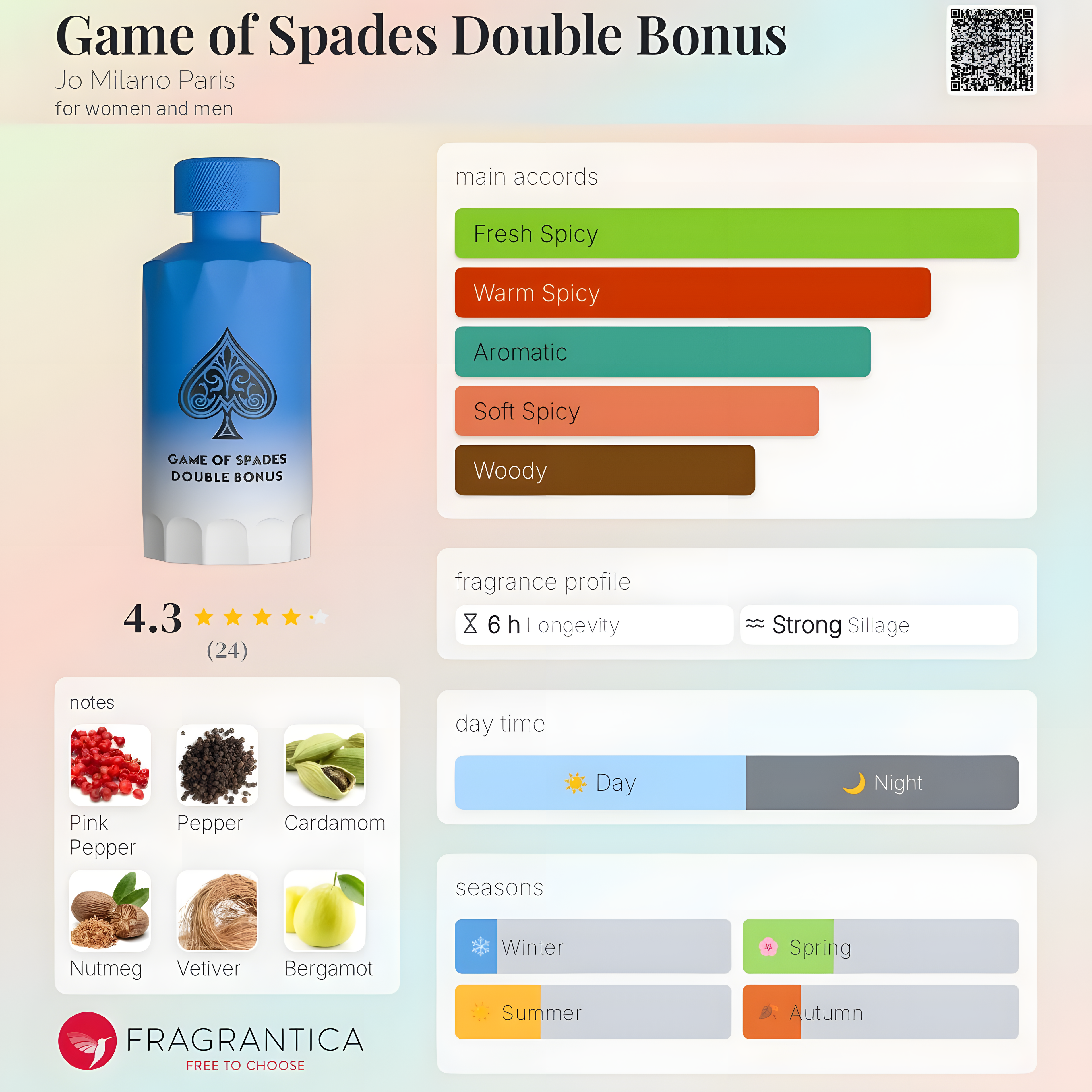 Jo Milano Paris-Game of Spades Double Bonus