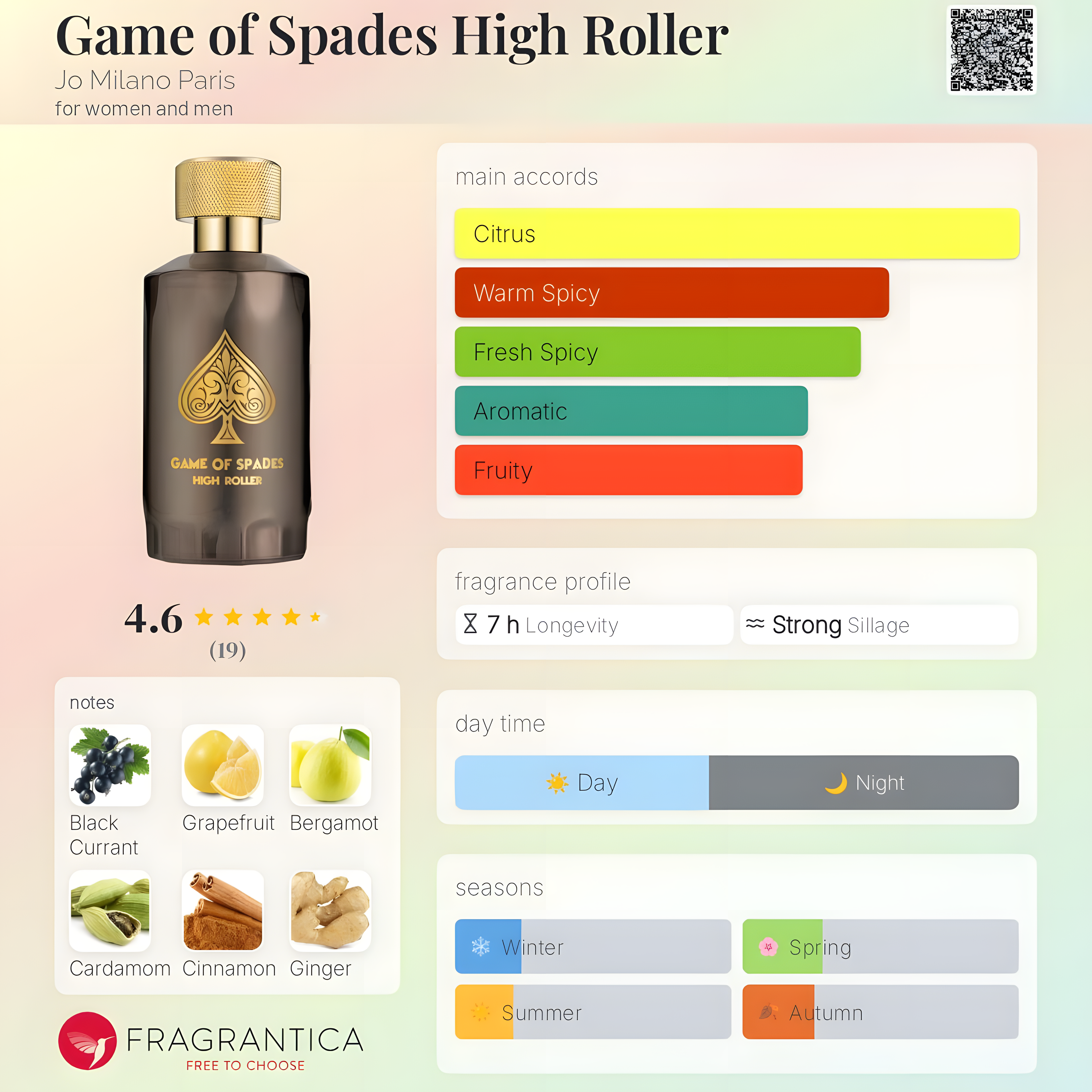 Jo Milano Paris-Game of Spades High Roller