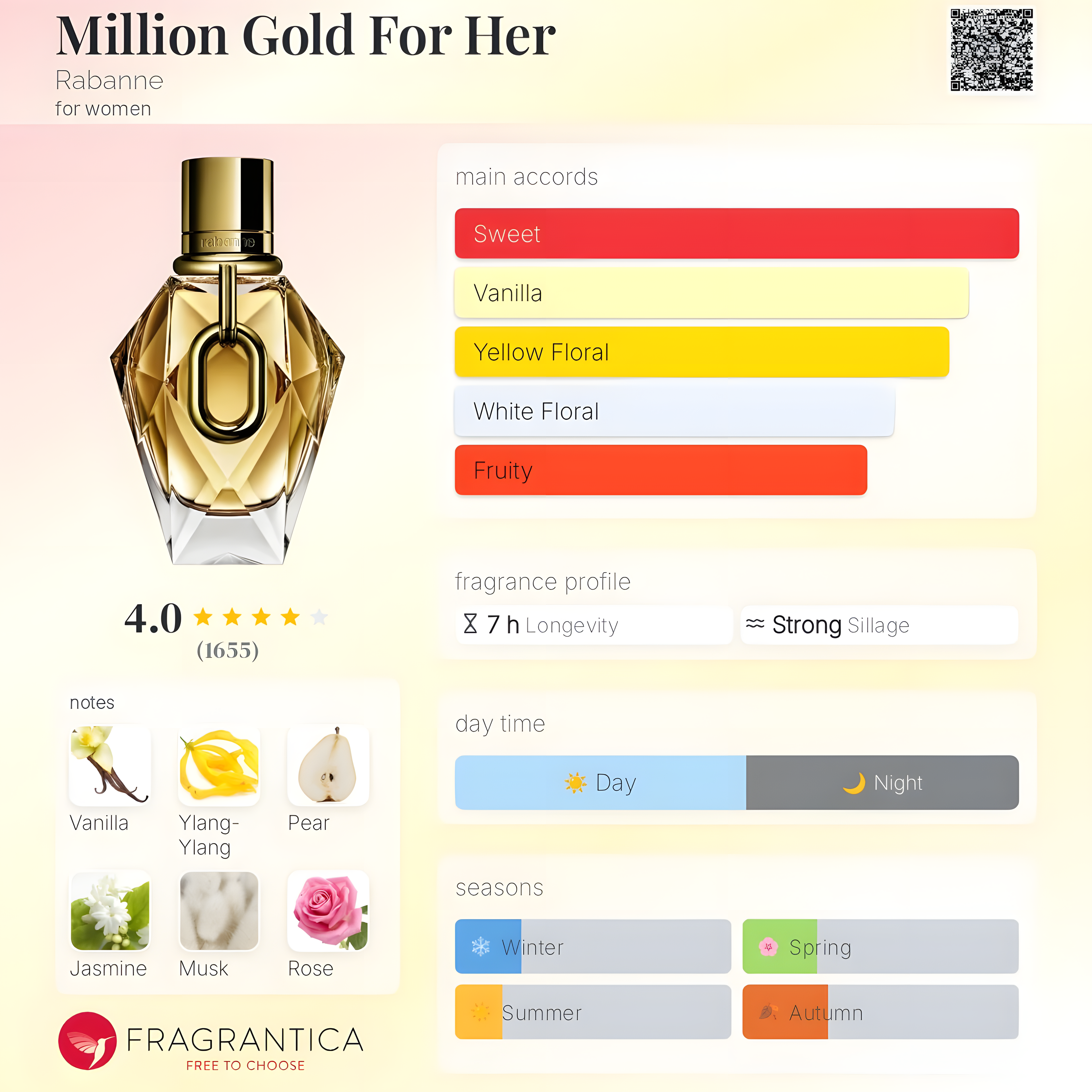 Rabanne-Million Gold For Her