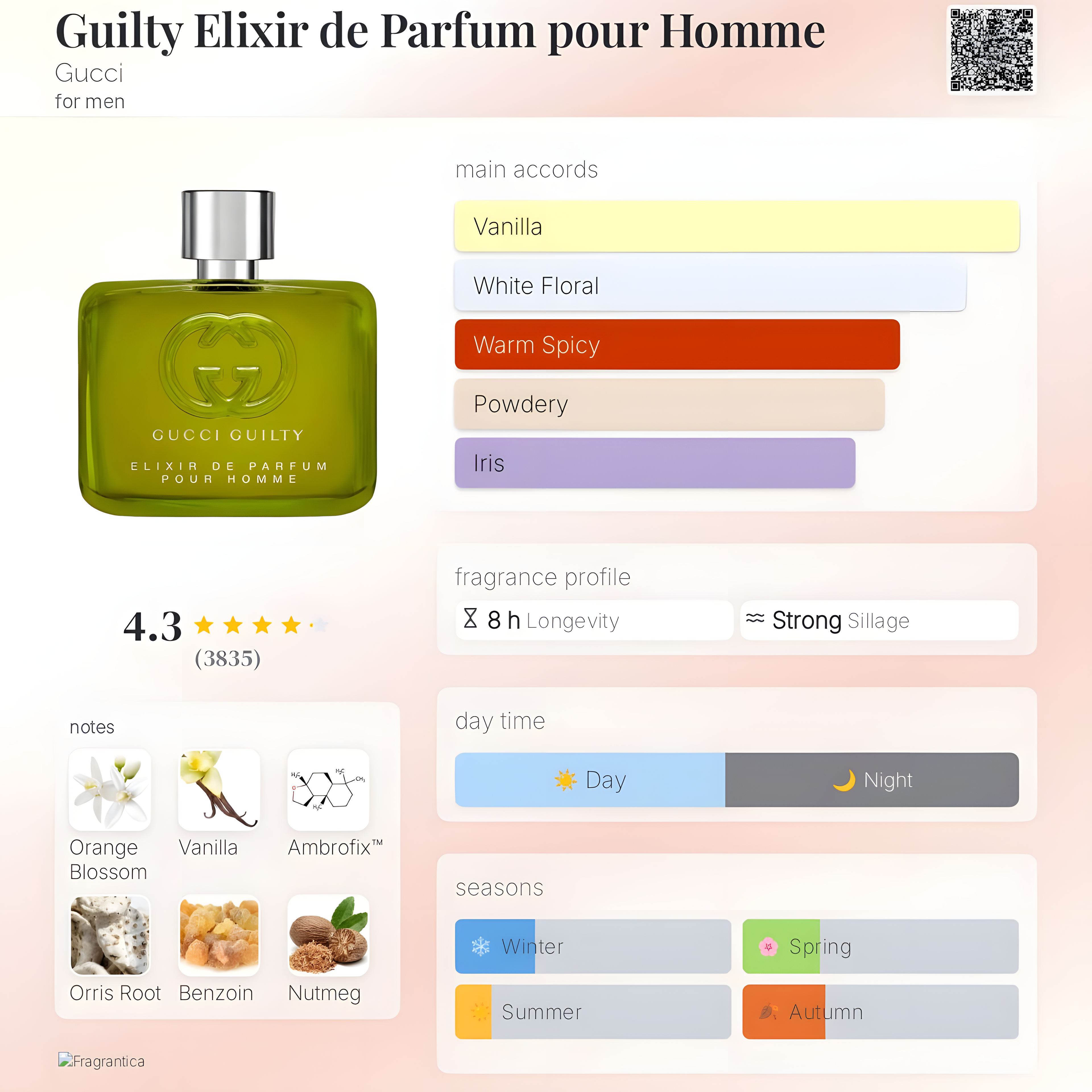 Gucci-Elixir de Parfum Pour Homme