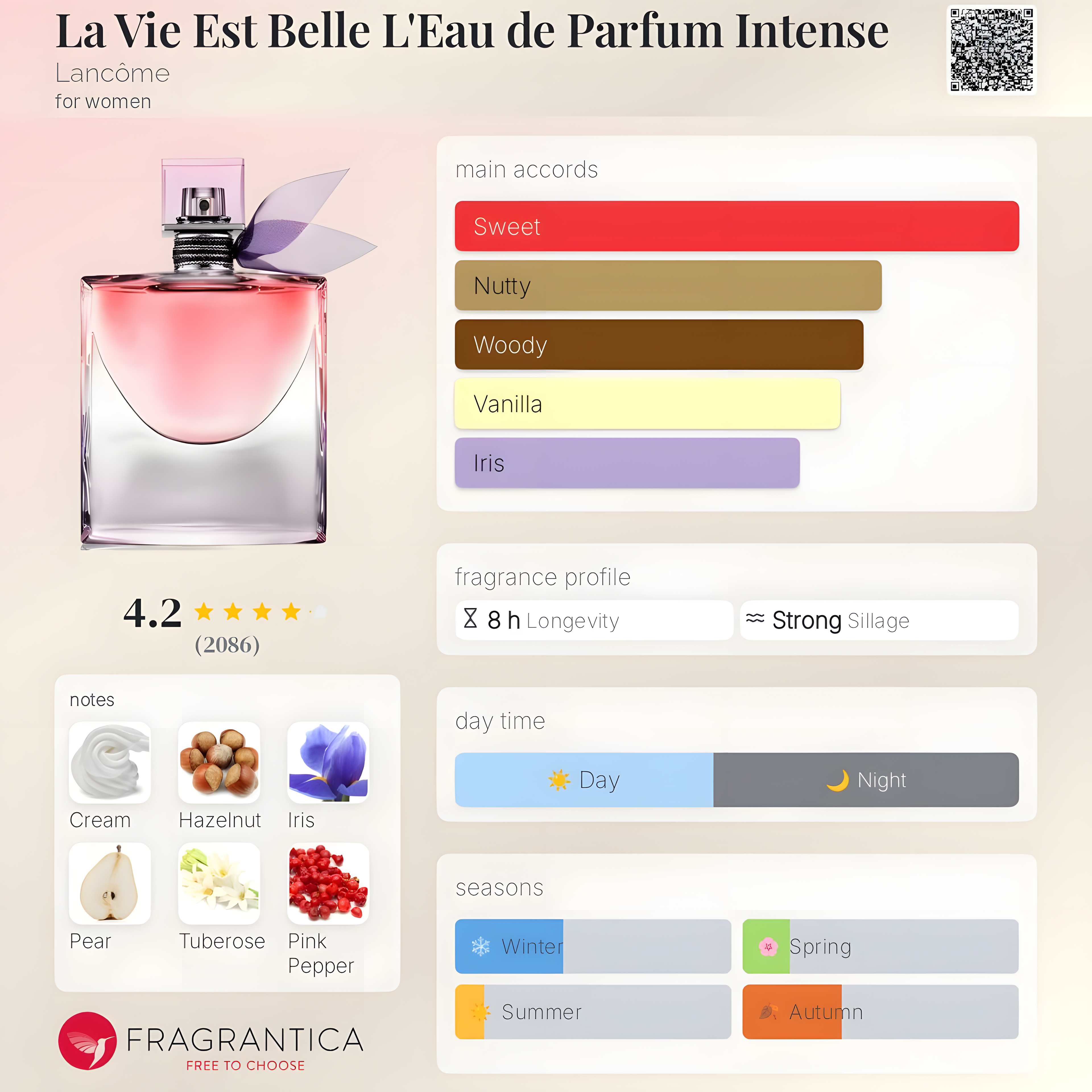 Lancôme-La Vie Est Belle L’Eau de Parfum Intense