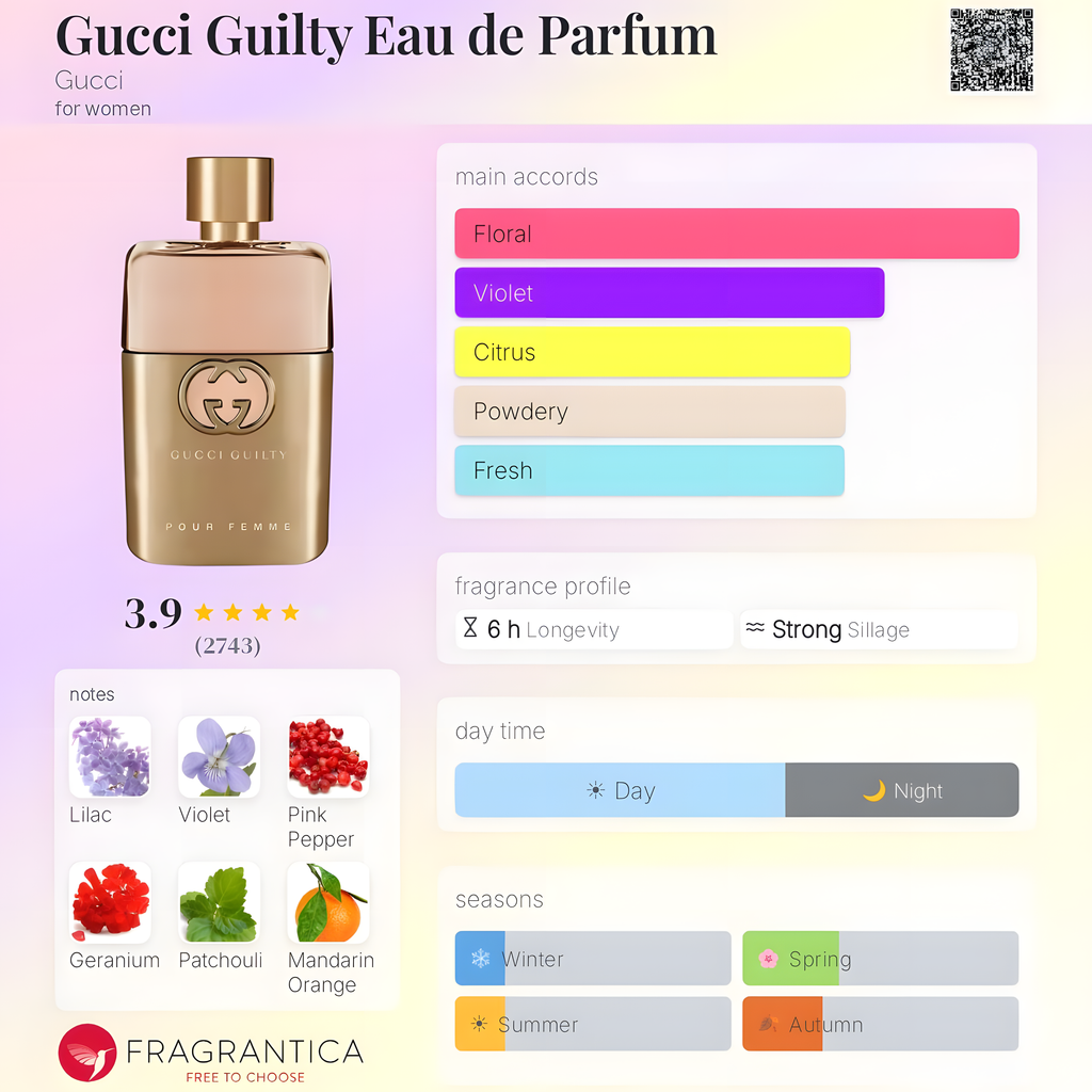 Gucci-Guilty Pour Femme