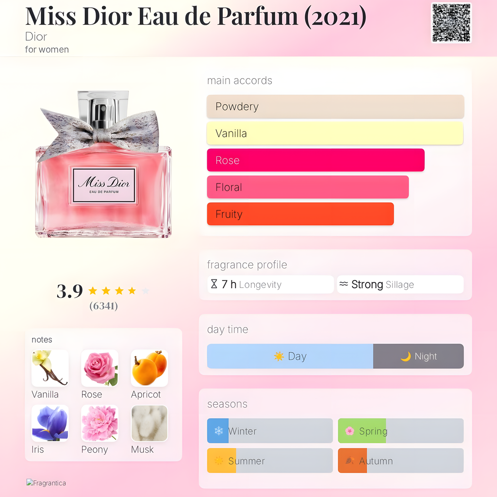 Dior-Miss Dior Eau de Parfum