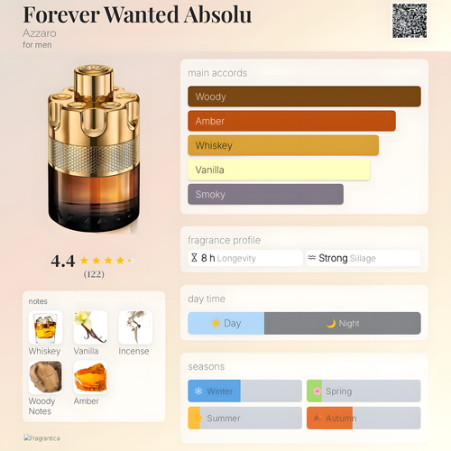 Azzaro-Forever Wanted Absolu