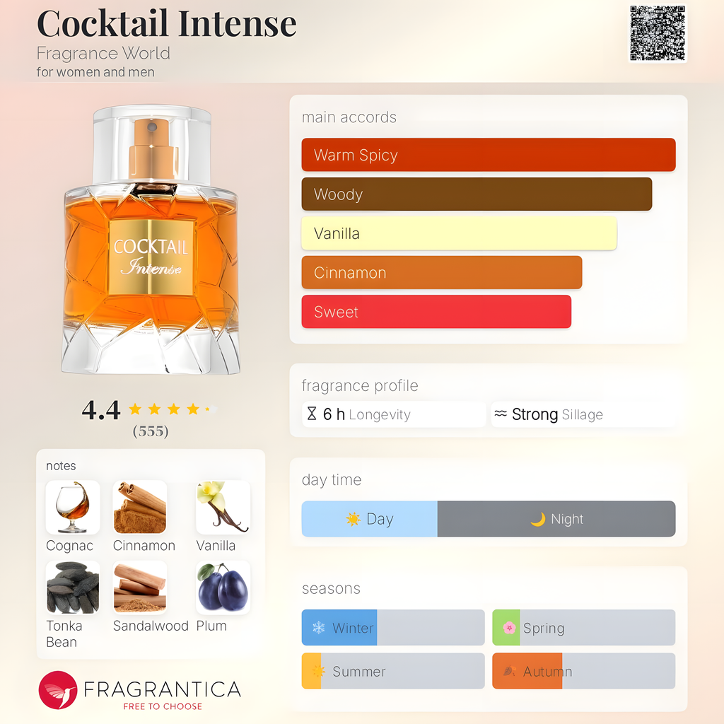 Fragrance World-Cocktail Intense