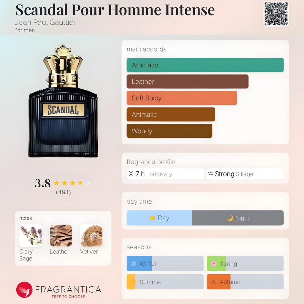 Jean Paul Gaultier-Scandal Intense