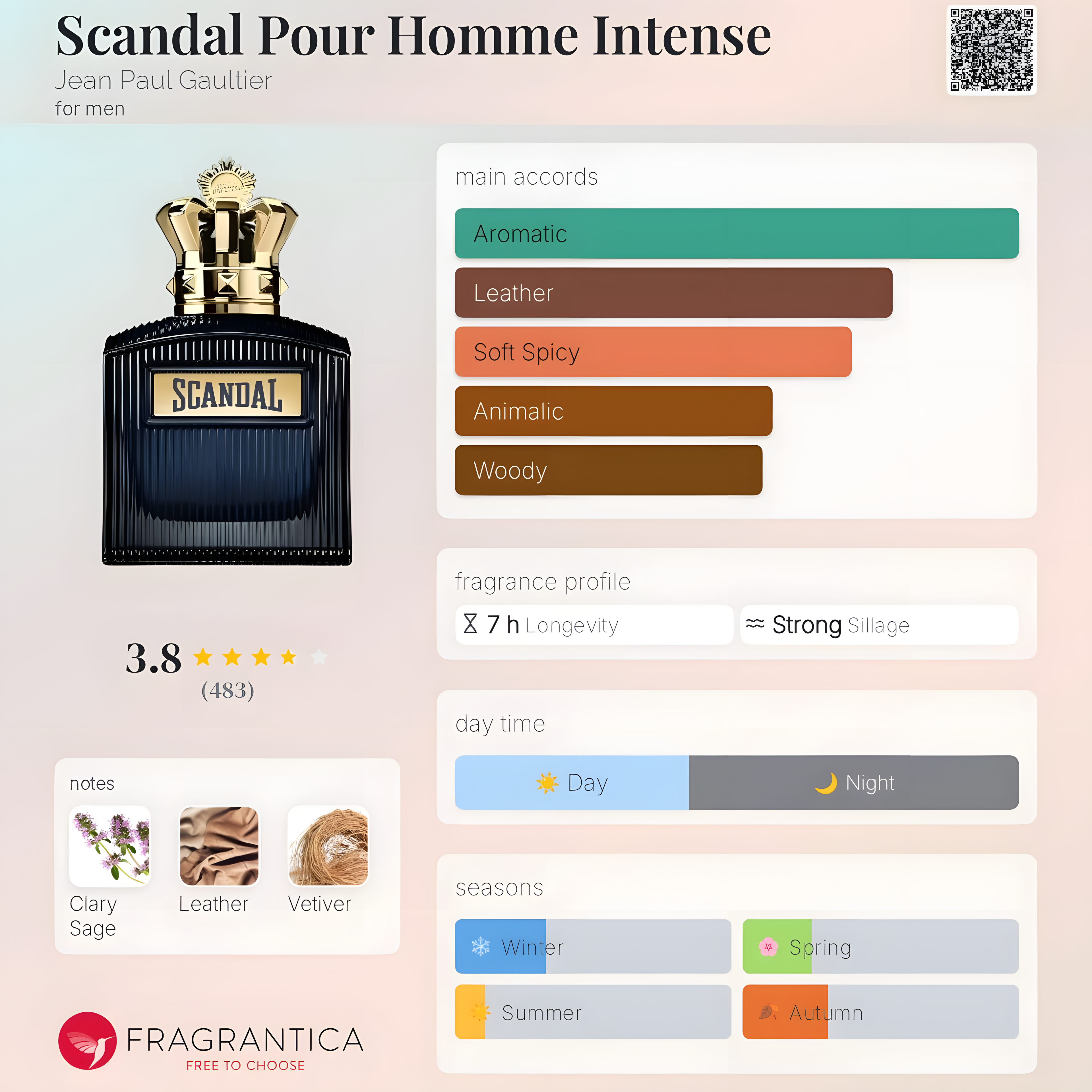 Jean Paul Gaultier-Scandal Intense
