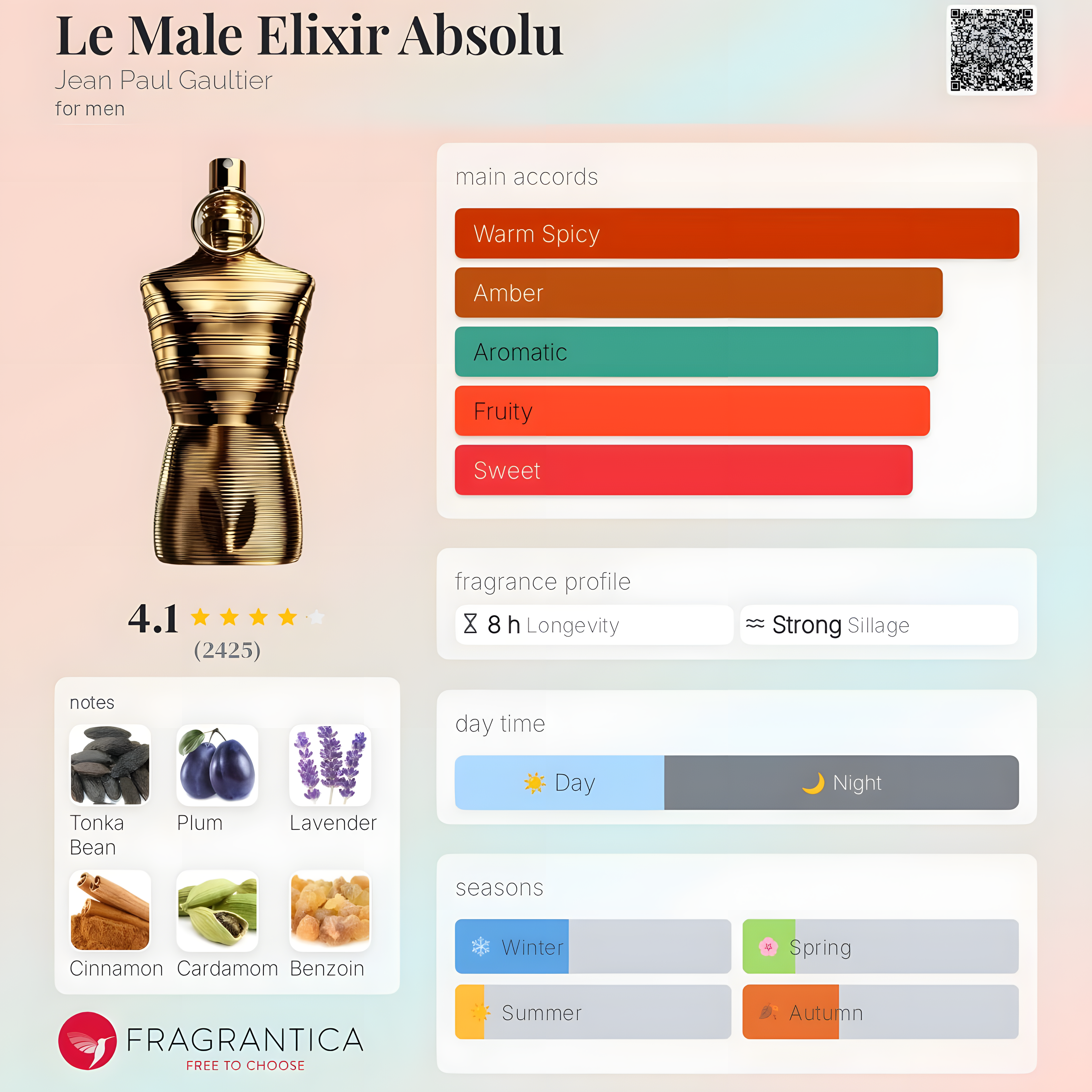 Jean Paul Gaultier-Le Male Elixir Absolu