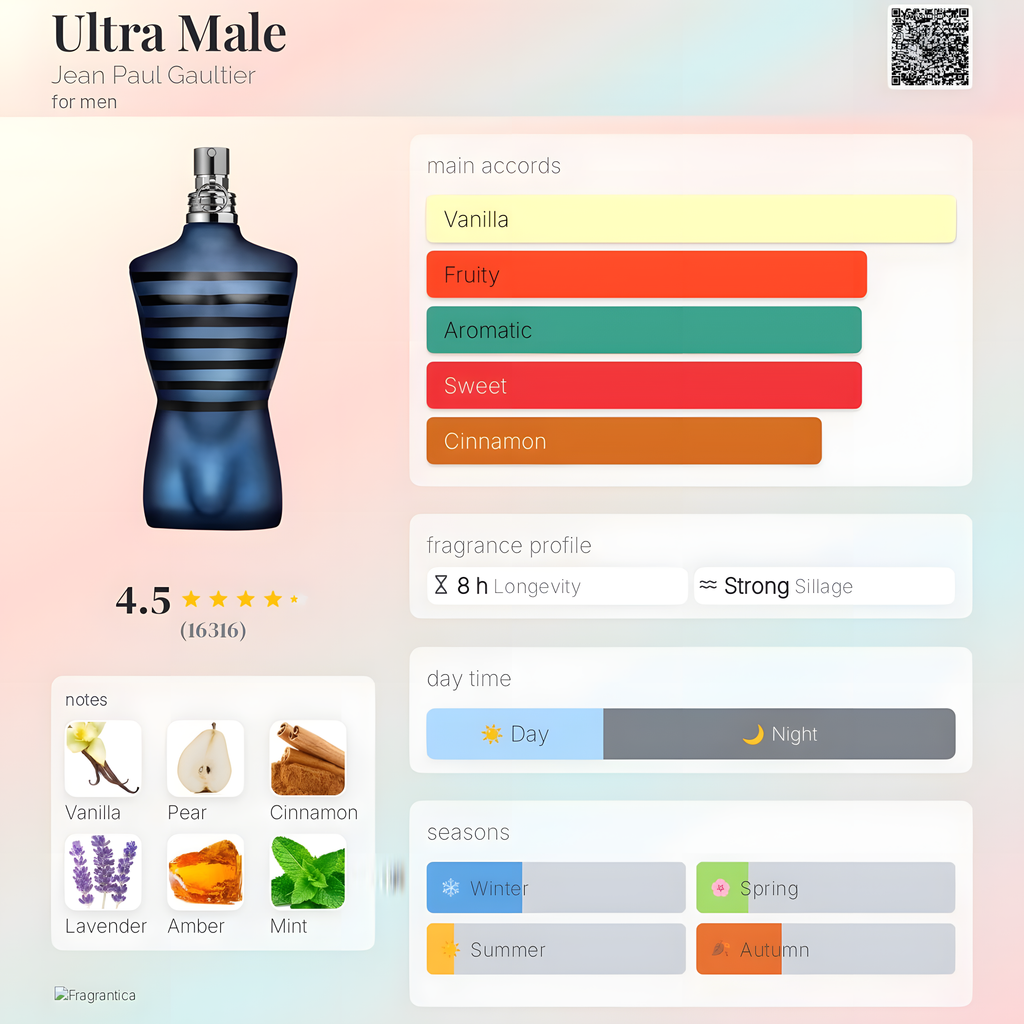Jean Paul Gaultier-Ultra Male