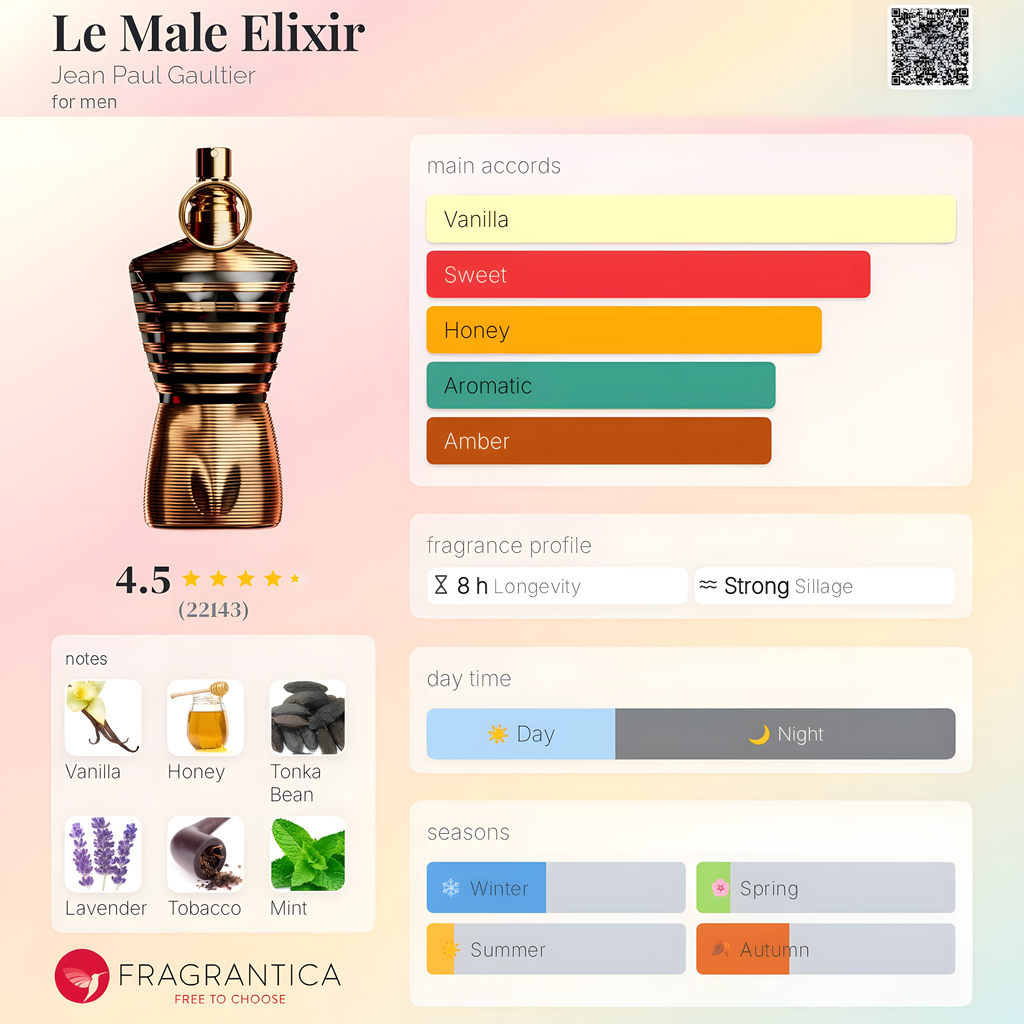 Jean Paul Gaultier-Le Male Elixir