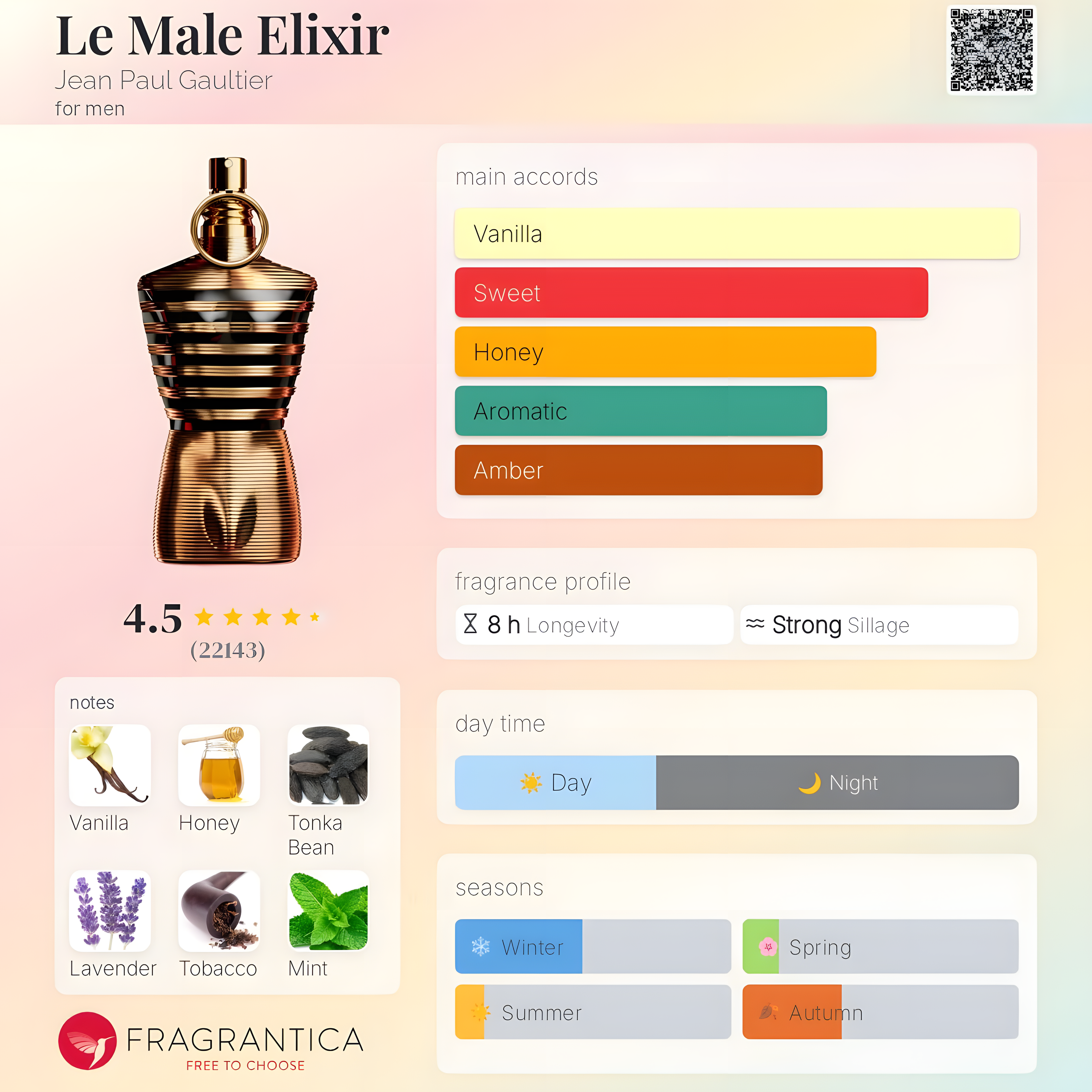Jean Paul Gaultier-Le Male Elixir