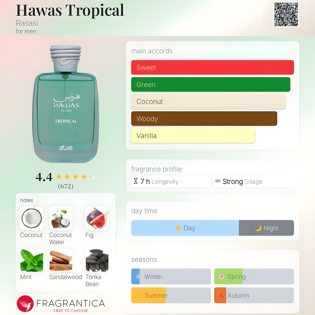 Rasasi-Hawas Tropical