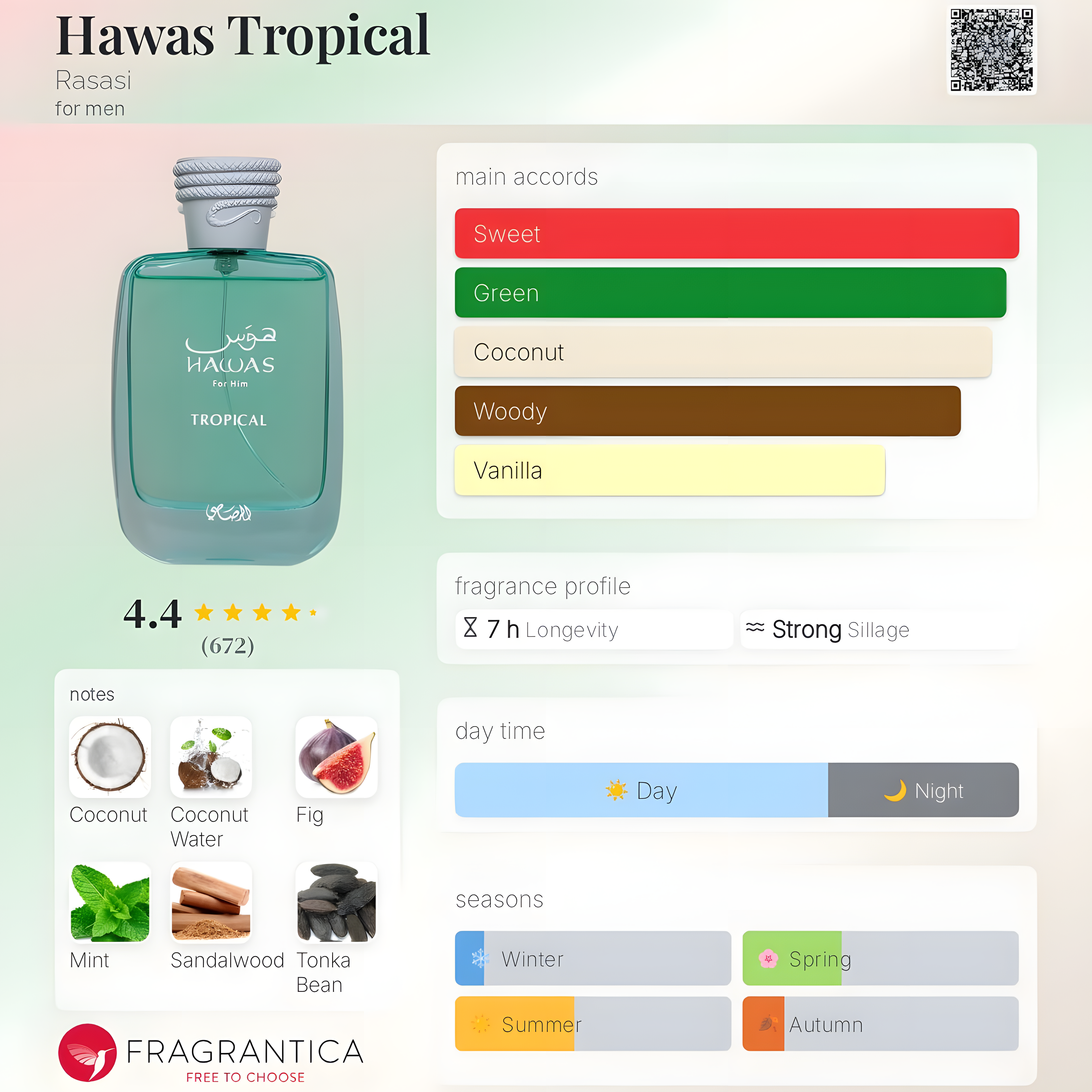 Rasasi-Hawas Tropical