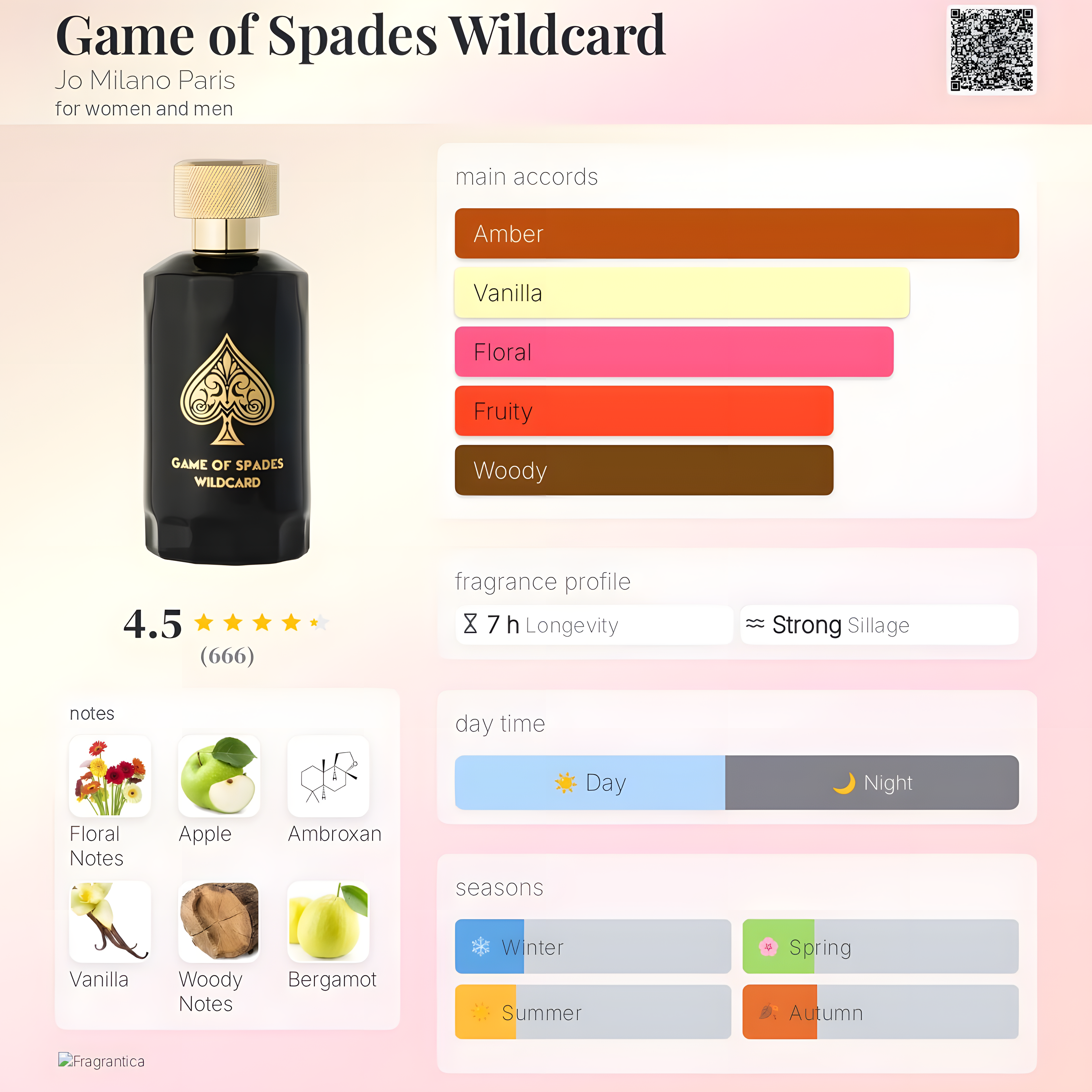 Jo Milano Paris-Game of Spades Wildcard