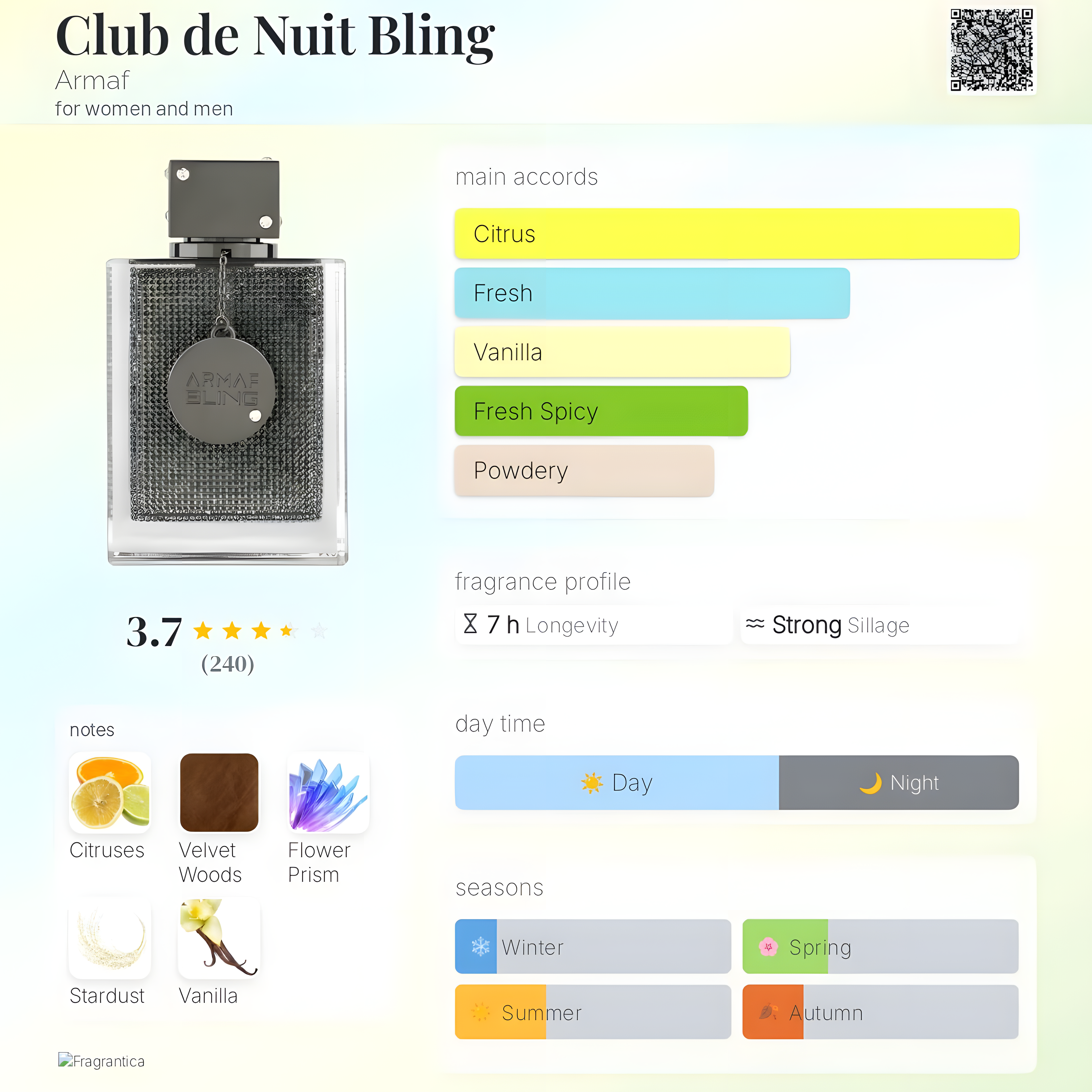 Armaf-Club de Nuit Bling