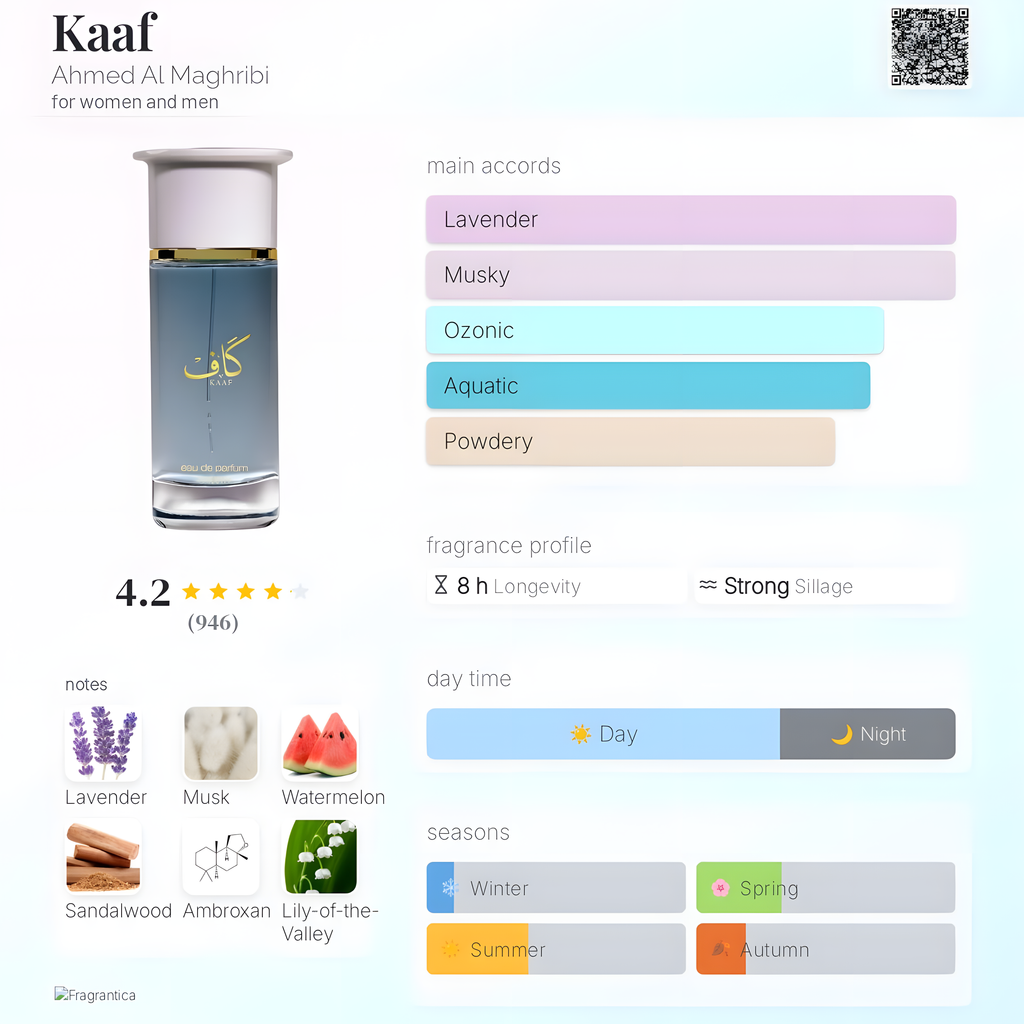 Ahmed Al Maghribi-Kaaf