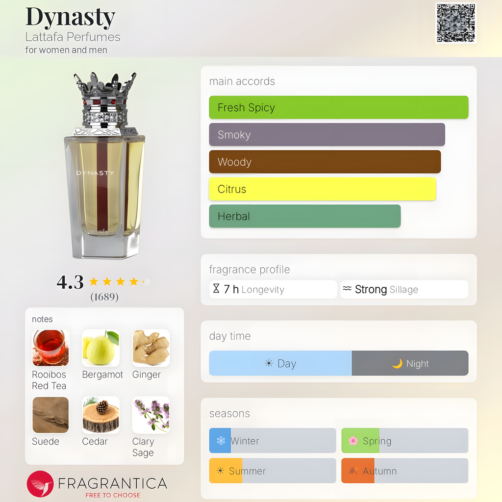 Lattafa-Dynasty