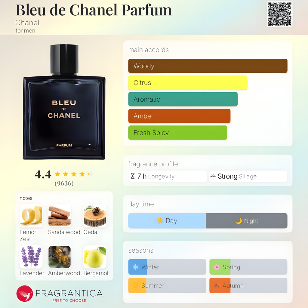 Chanel-Bleu de Chanel Parfum