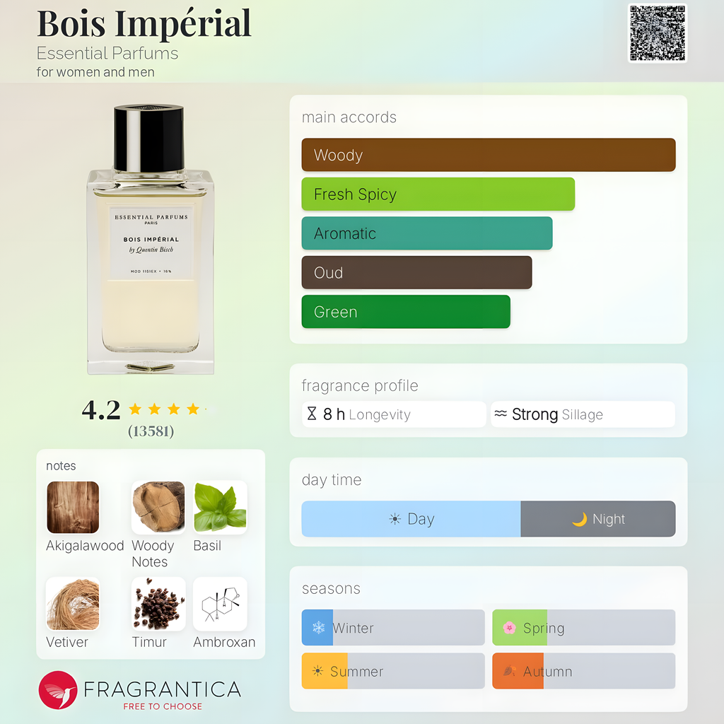 Essential Parfums-Bois Impérial