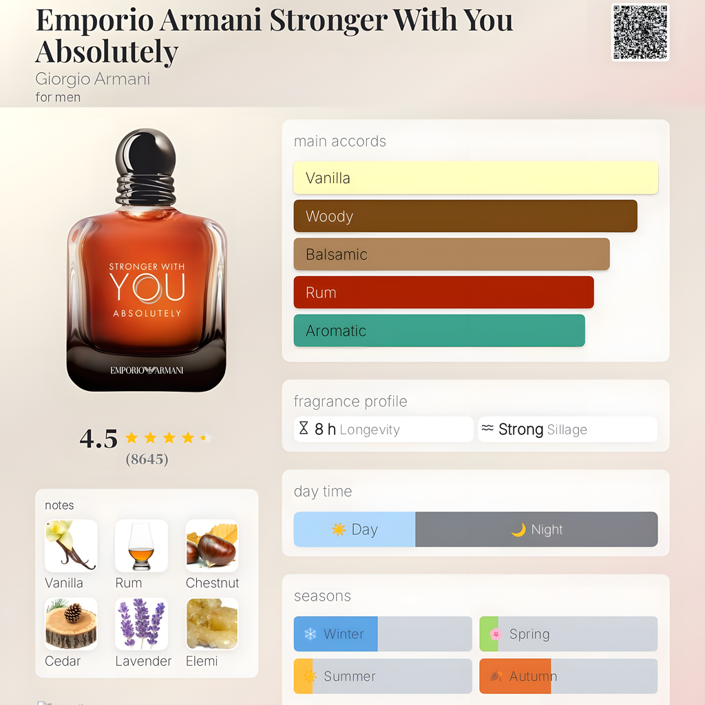 Giorgio Armani-Stronger With You Absolutely