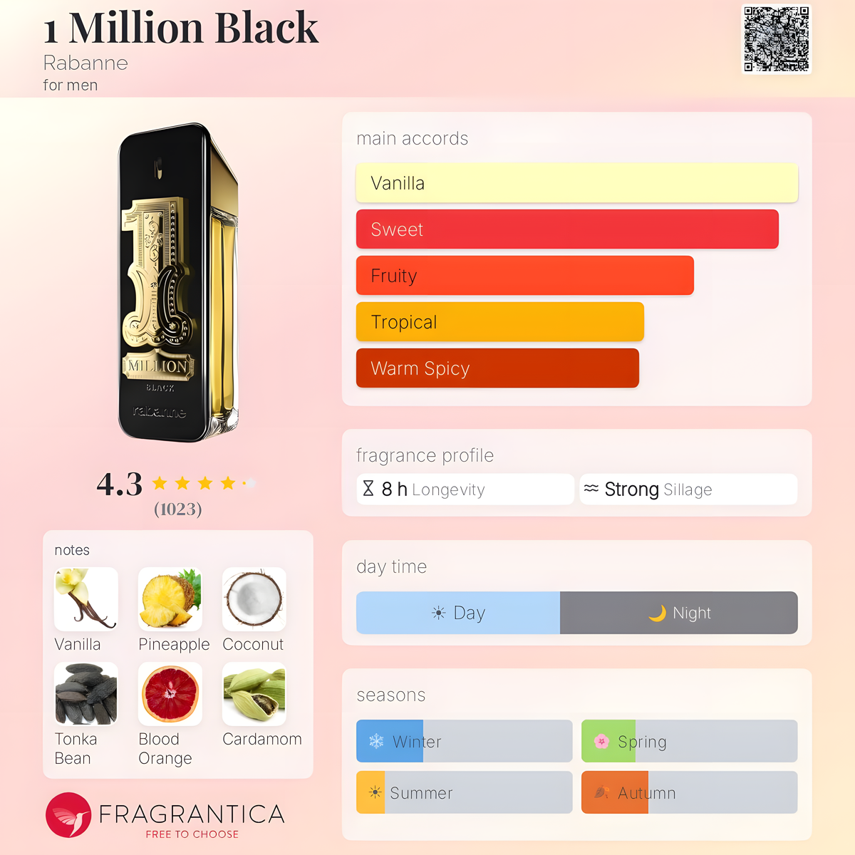 Rabanne - 1 Million Black