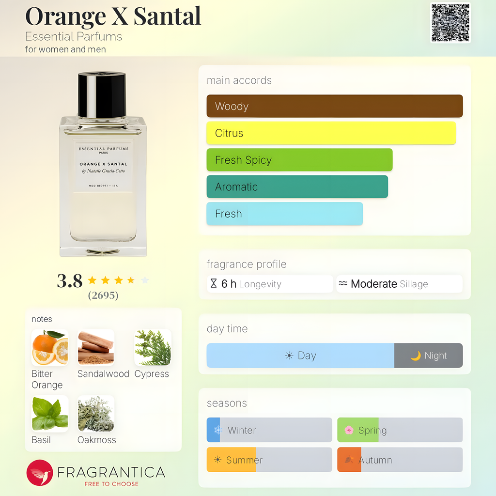 Essential Parfums - Orange X Santal