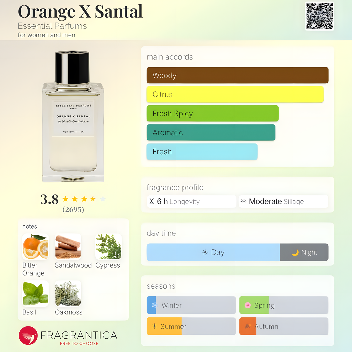 Essential Parfums - Orange X Santal