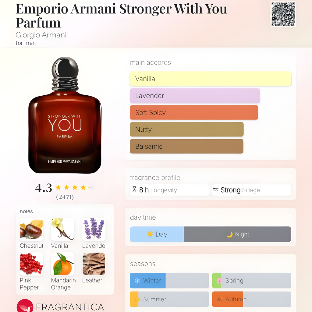 Giorgio Armani-Stronger With You Parfum