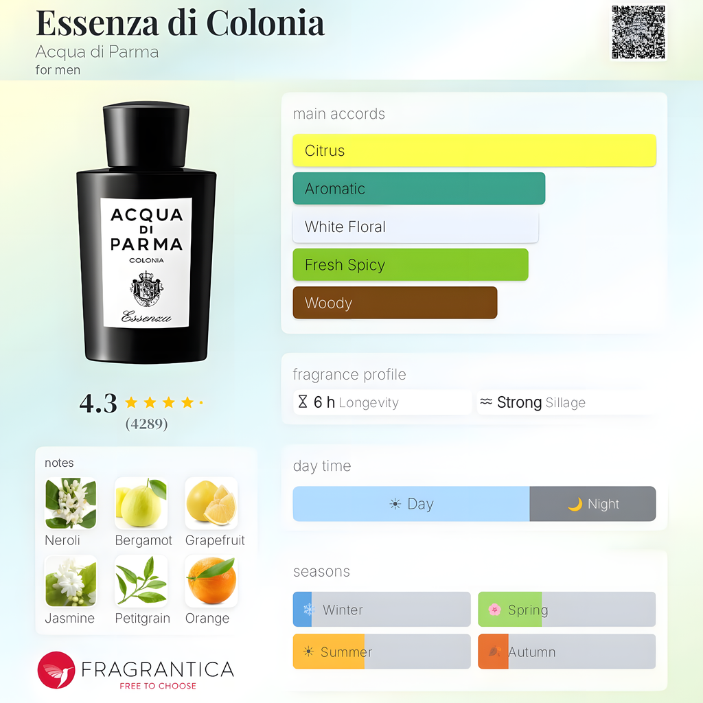Acqua di Parma-Colonia Essenza