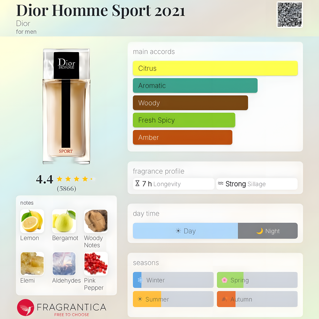 Dior-Dior Homme Sport