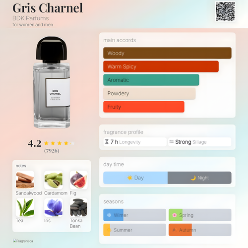 BDK Parfums-Gris Charnel