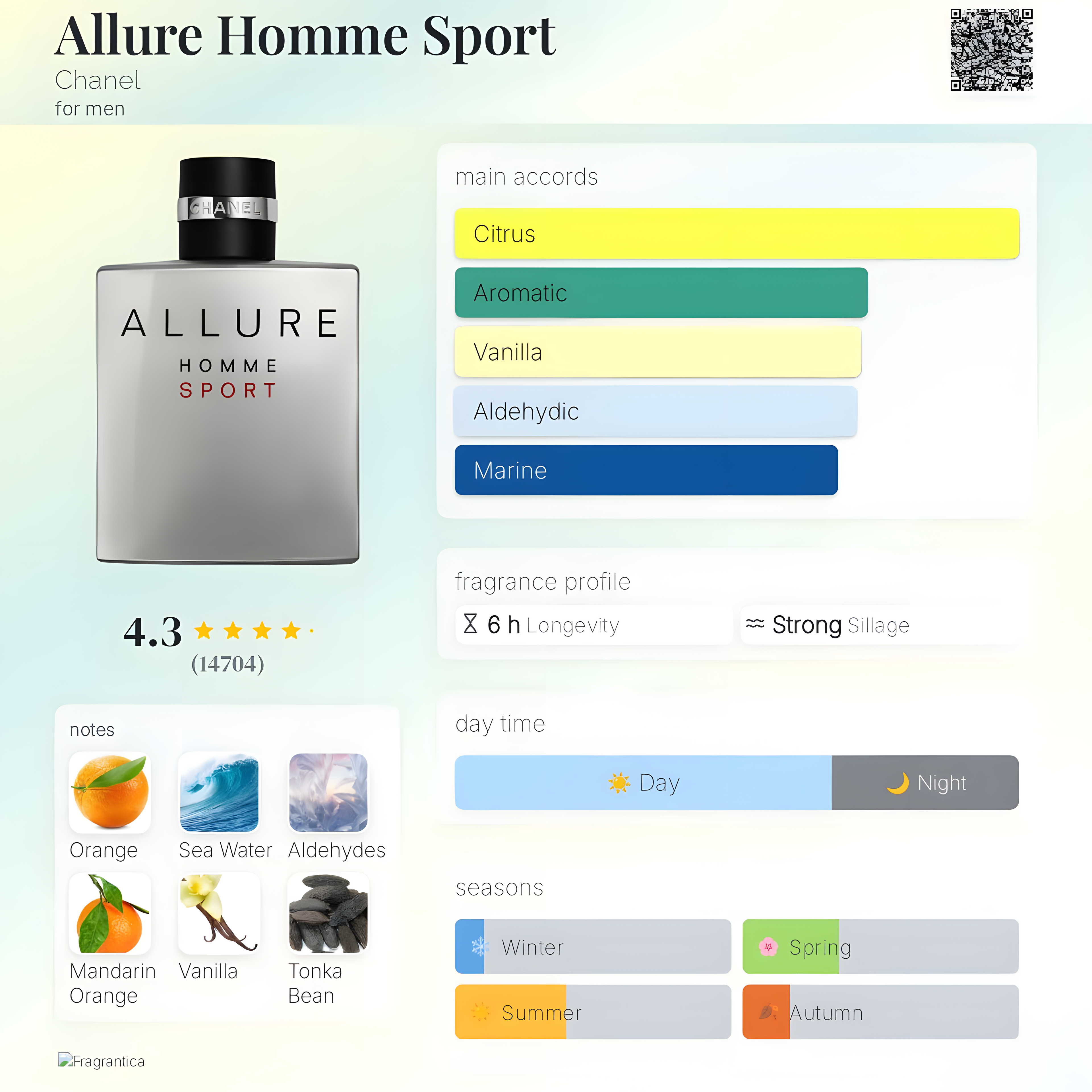 Chanel-Allure Homme Sport