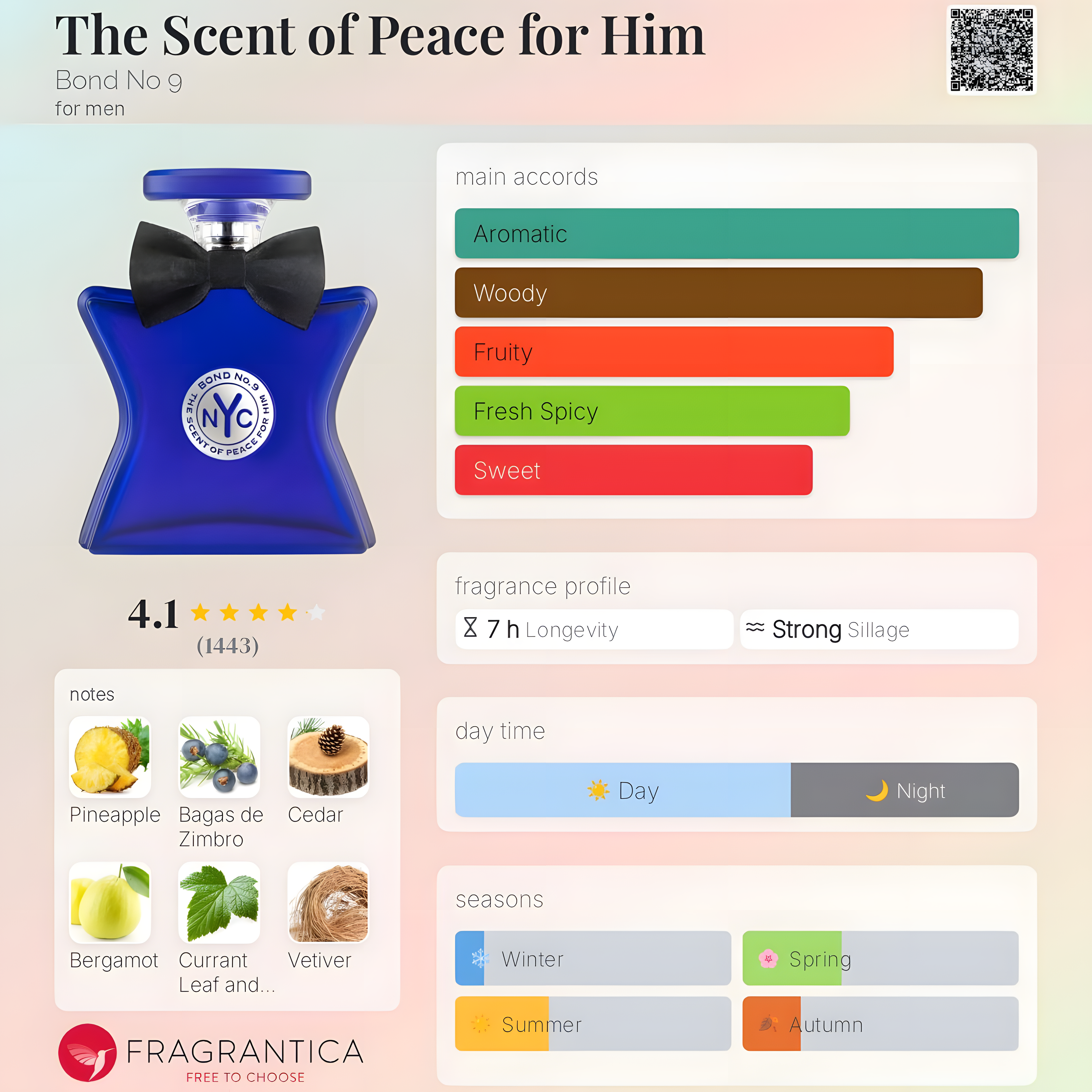 Bond No. 9-The Scent of Peace for Him