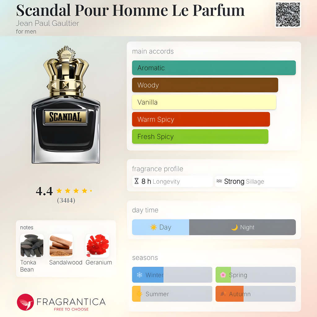 Jean Paul Gaultier-Scandal Le Parfum