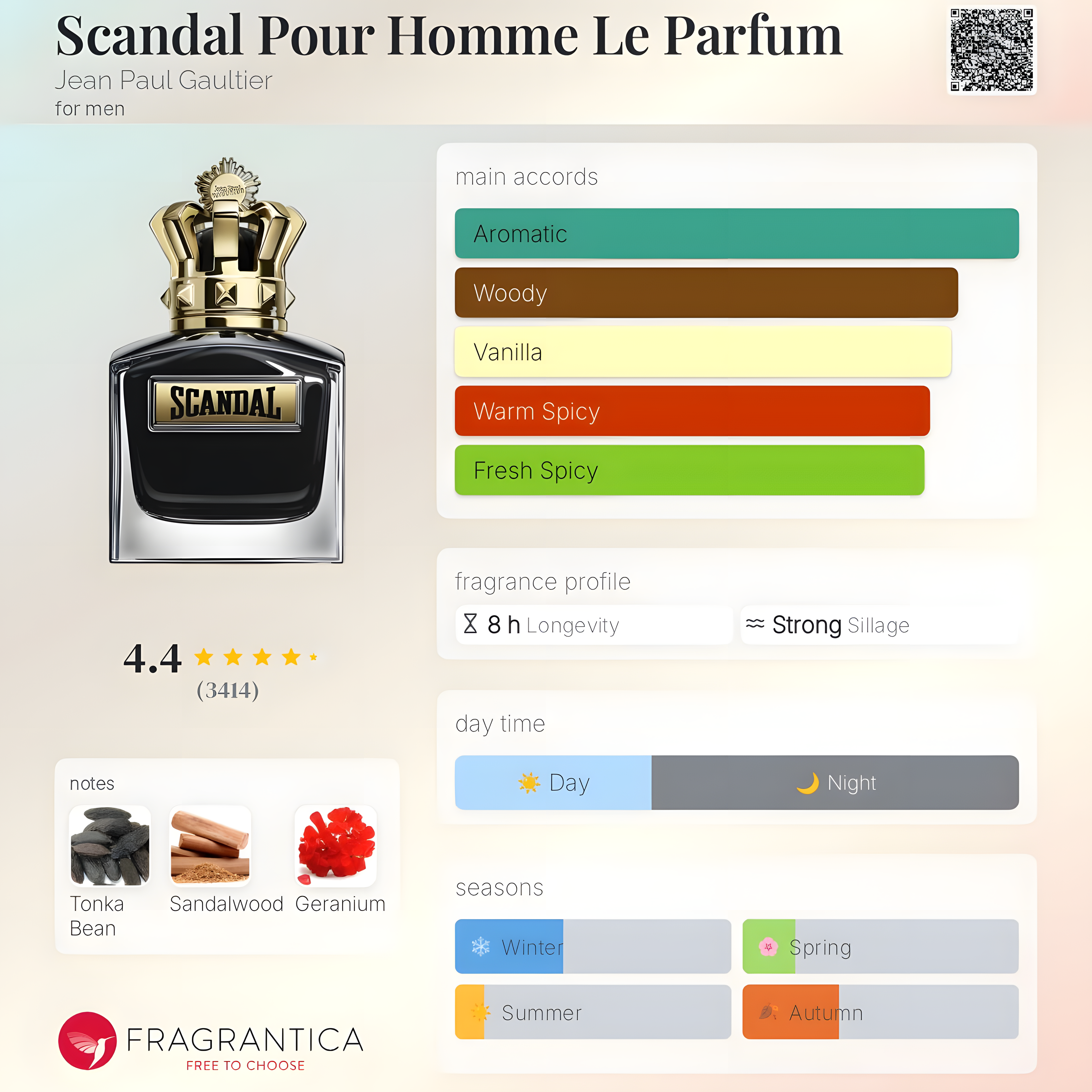 Jean Paul Gaultier-Scandal Le Parfum