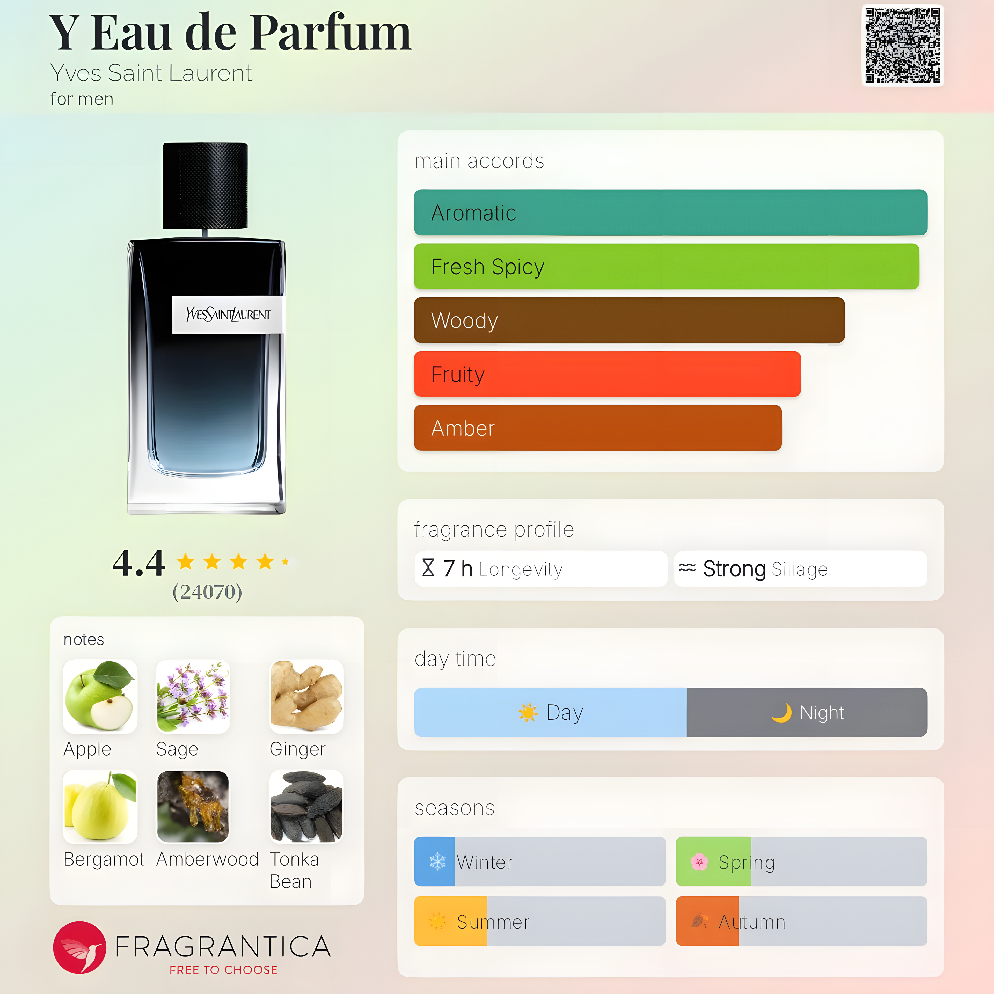 Yves Saint Laurent-Y Eau de Parfum